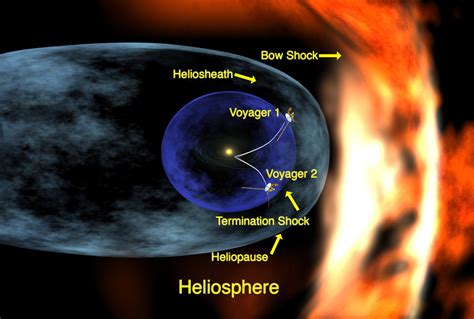 Heliosphere